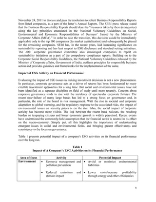 4
November 24, 2011 to discuss and pass the resolution to solicit Business Responsibility Reports
from listed companies, as a part of the latter’s Annual Reports. The SEBI press release stated
that the Business Responsibility Reports should describe “measures taken by them (companies)
along the key principles enunciated in the 'National Voluntary Guidelines on Social,
Environmental and Economic Responsibilities of Business’ framed by the Ministry of
Corporate Affairs (MCA).” In order to ease the transition, this decision would be immediately
applicable only to the top 100 companies (by market capitalization) and subsequently be phased
for the remaining companies. SEBI has, in the recent years, laid increasing significance on
sustainability reporting and has lent support to ESG disclosure and standard setting initiatives.
The 2001 corporate governance committee also encouraged companies to report on
sustainability initiatives as a part of the compulsory compliance reports. Building on to the
Corporate Social Responsibility Guidelines, the National Voluntary Guidelines released by the
Ministry of Corporate affairs, Government of India, outlines principles for responsible business
action and provides guidance and frameworks for the implementation of the same.
Impact of ESG Activity on Financial Performance
Evaluating the impact of ESG issues in making investment decisions is not a new phenomenon.
In particular, corporate governance acts as a driver of returns has been fundamental to many
credible investment approaches for a long time. But social and environmental issues have not
been identified as a separate discipline or field of study until more recently. Concern about
corporate governance tends to rise with the incidence of spectacular corporate failures. The
recent near-failure of many large banks has led to a strong focus on governance and, in
particular, the role of the board in risk management. With the rise in societal and corporate
adaptation to global warming, and the regulatory response to the associated risks, the impact of
environmental issues on security prices is on the rise. Also, the social impact of corporate
activity has become more visible. The link between the recent bank bailouts, the resulting
burden on taxpaying citizens and lower economic growth is widely perceived. Recent events
have undermined the commonly-held assumption that the financial sector is neutral in its effect
on the macro-economy. Simply put, all this highlights the importance of understanding
emergent issues in social and environmental fields, and bringing greater effectiveness and
consistency to the focus on governance.
Table 1 presents potential impact of a company's ESG activities on its financial performance
over the long run.
Table 1
Impact of A Company's ESG Activities on its Financial Performance
Area of focus Activity Potential Impact
Environment • Resource management and
pollution prevention
• Reduced emissions and
climate impact
• Avoid or minimize environmental
liabilities
• Lower costs/increase profitability
through energy and other efficiencies
 