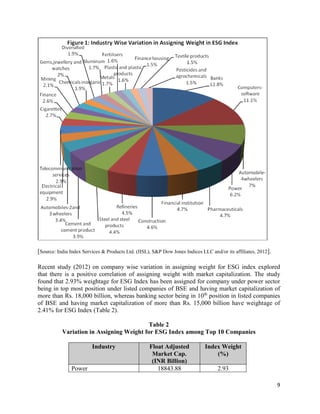 9
[Source: India Index Services & Products Ltd. (IISL), S&P Dow Jones Indices LLC and/or its affiliates, 2012].
Recent study (2012) on company wise variation in assigning weight for ESG index explored
that there is a positive correlation of assigning weight with market capitalization. The study
found that 2.93% weightage for ESG Index has been assigned for company under power sector
being in top most position under listed companies of BSE and having market capitalization of
more than Rs. 18,000 billion, whereas banking sector being in 10th
position in listed companies
of BSE and having market capitalization of more than Rs. 15,000 billion have weightage of
2.41% for ESG Index (Table 2).
Table 2
Variation in Assigning Weight for ESG Index among Top 10 Companies
Industry Float Adjusted
Market Cap.
(INR Billion)
Index Weight
(%)
Power 18843.88 2.93
 