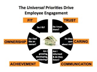 Corporate excellence & personal mastery