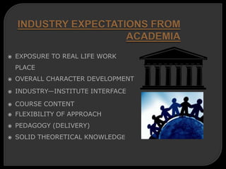  EXPOSURE TO REAL LIFE WORK
PLACE
 OVERALL CHARACTER DEVELOPMENT
 INDUSTRY—INSTITUTE INTERFACE
 COURSE CONTENT
 FLEXIBILITY OF APPROACH
 PEDAGOGY (DELIVERY)
 SOLID THEORETICAL KNOWLEDGE
 