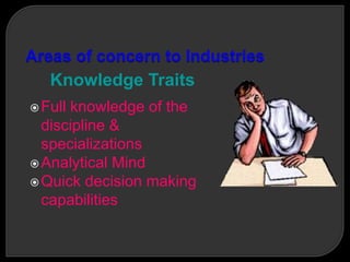 Knowledge Traits
Full knowledge of the
discipline &
specializations
Analytical Mind
Quick decision making
capabilities
 