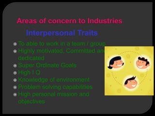 Interpersonal Traits
 To able to work in a team / group
 Highly motivated, Committed and
dedicated
 Super Ordinate Goals
 High I Q
 Knowledge of environment
 Problem solving capabilities
 High personal mission and
objectives
 