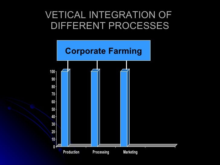 Corporate farming pakistan
