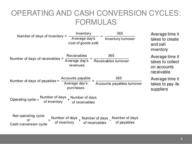 cash conversion cycle formula
