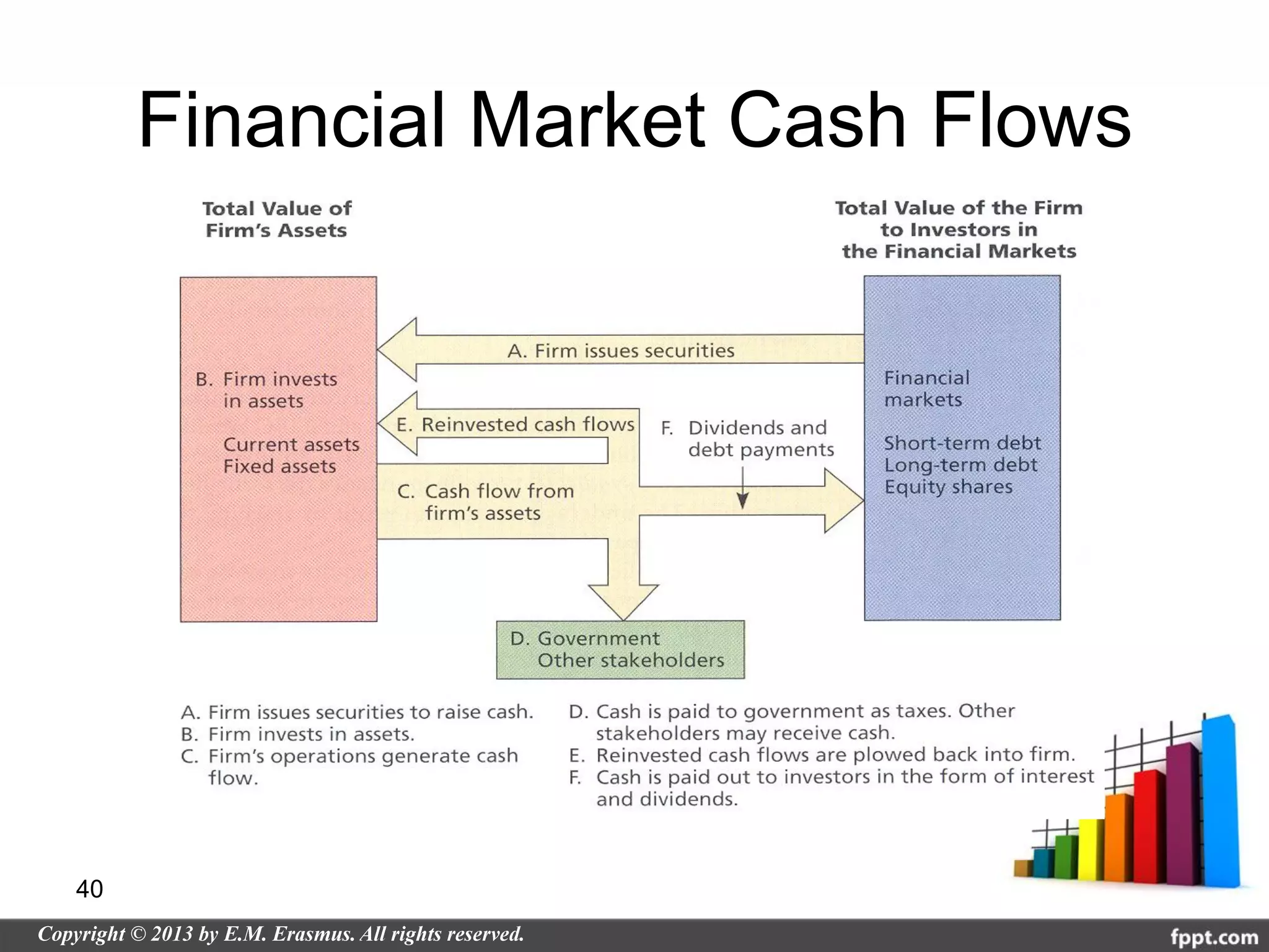 Financial Market Cash Flows




40
 