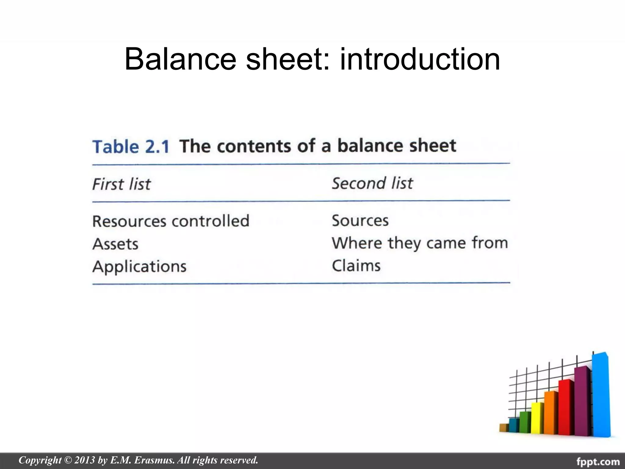 Balance sheet: introduction
 