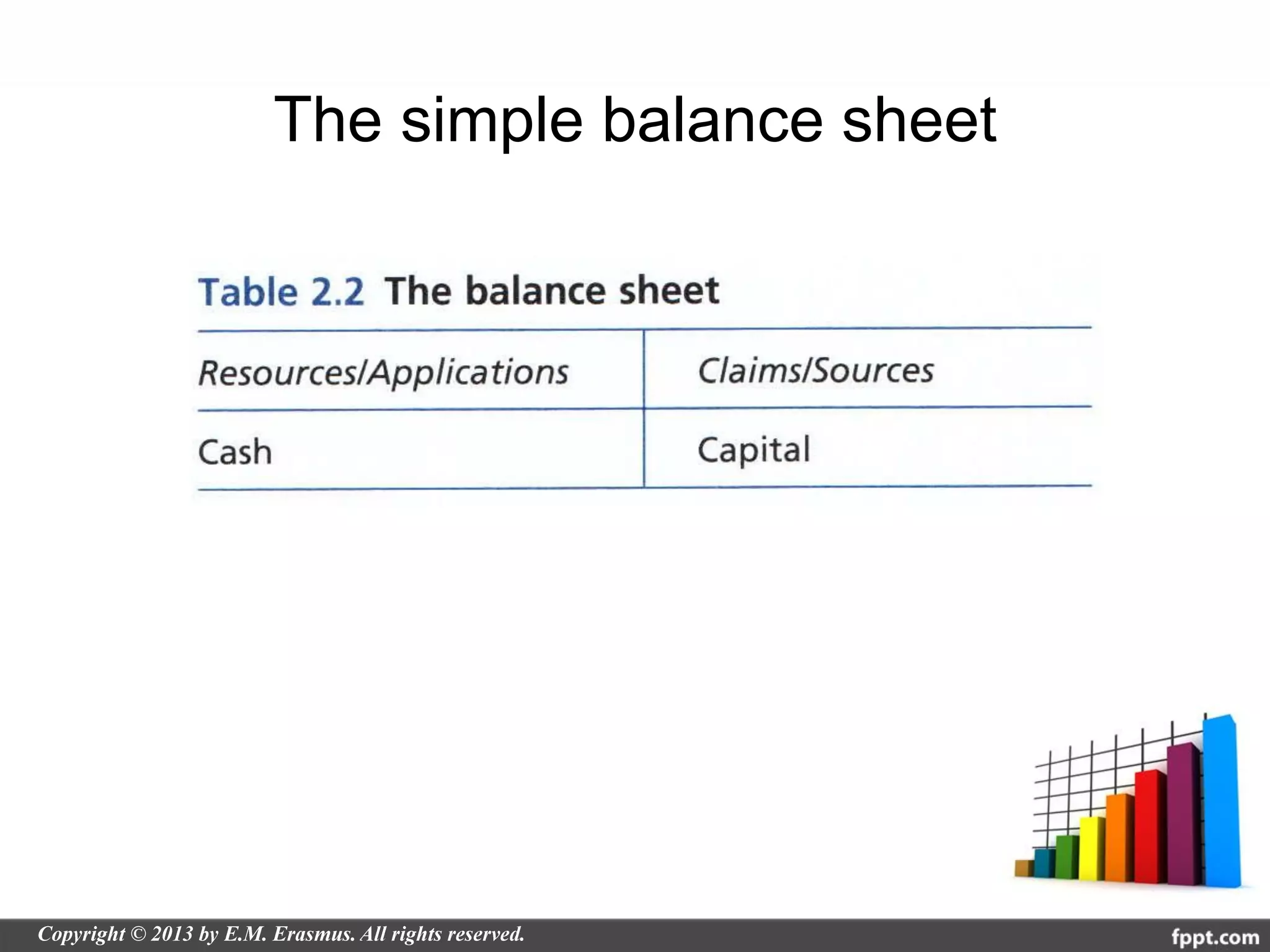 The simple balance sheet
 
