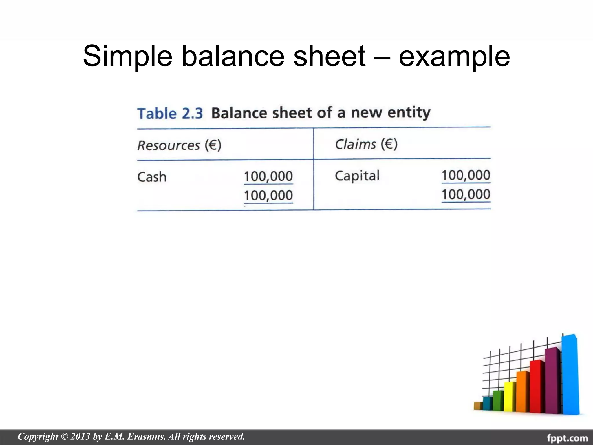 Simple balance sheet – example
 