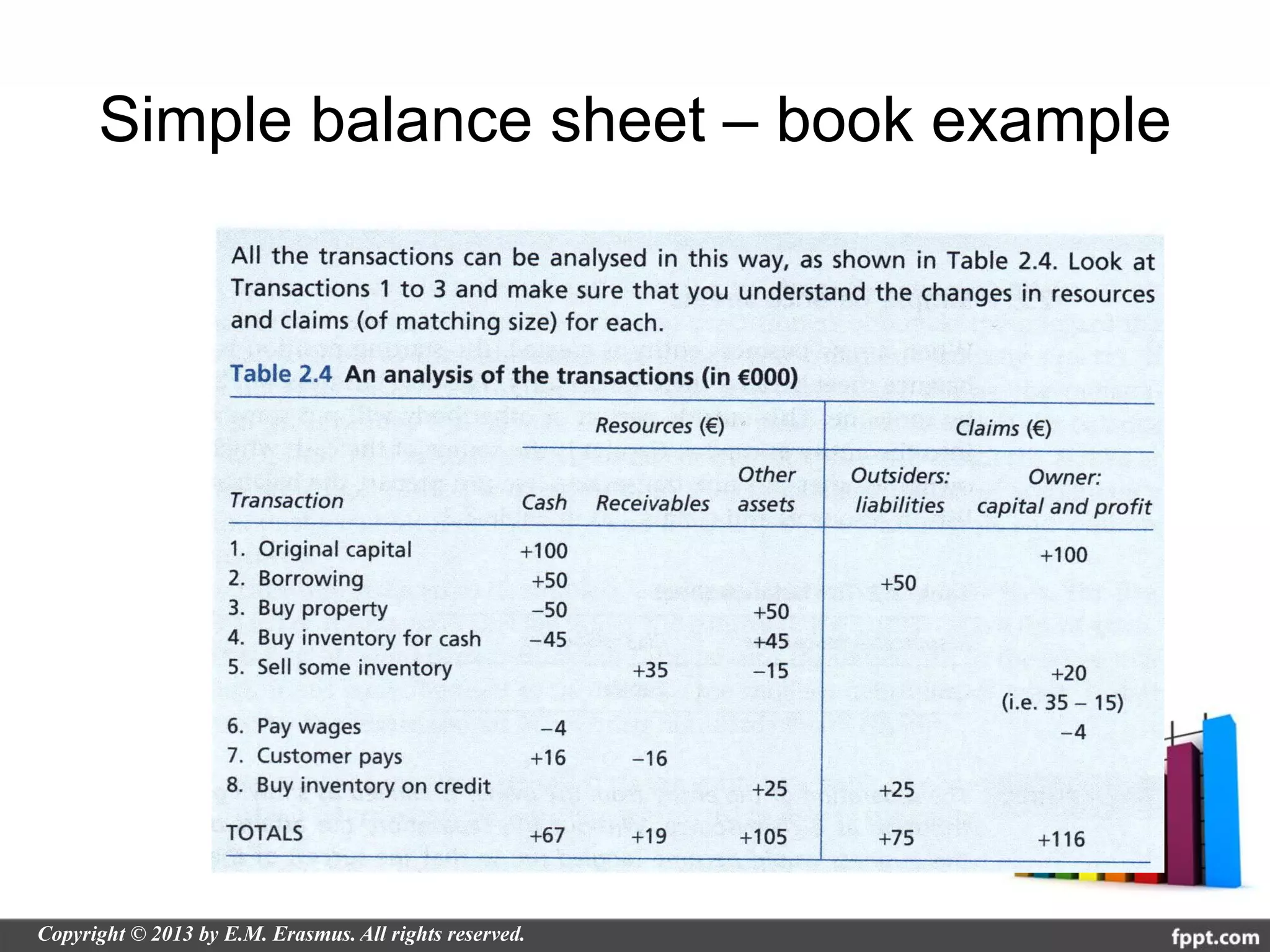 Simple balance sheet – book example
 