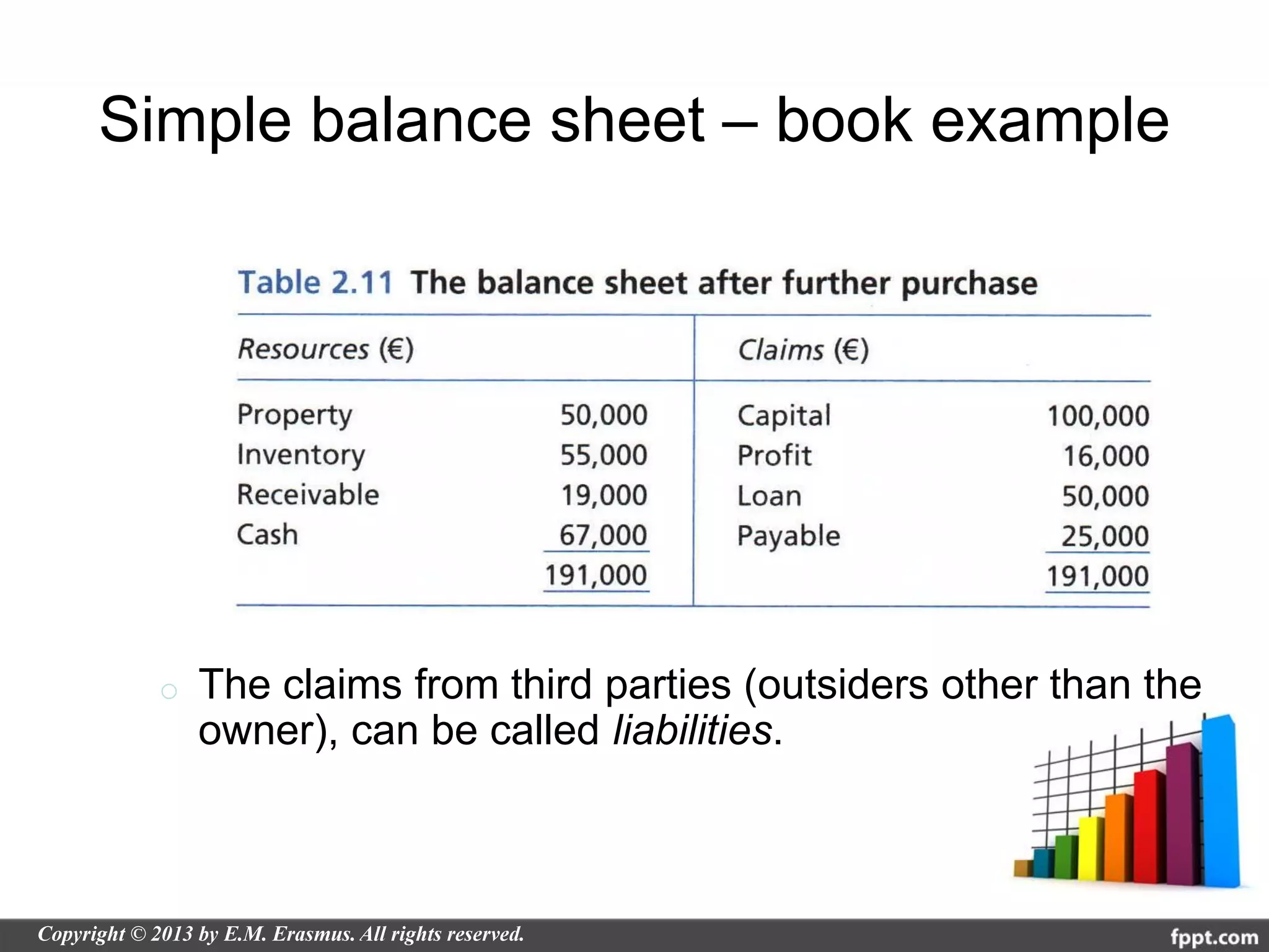 Simple balance sheet – book example




 o   The claims from third parties (outsiders other than the
     owner), can be called liabilities.
 
