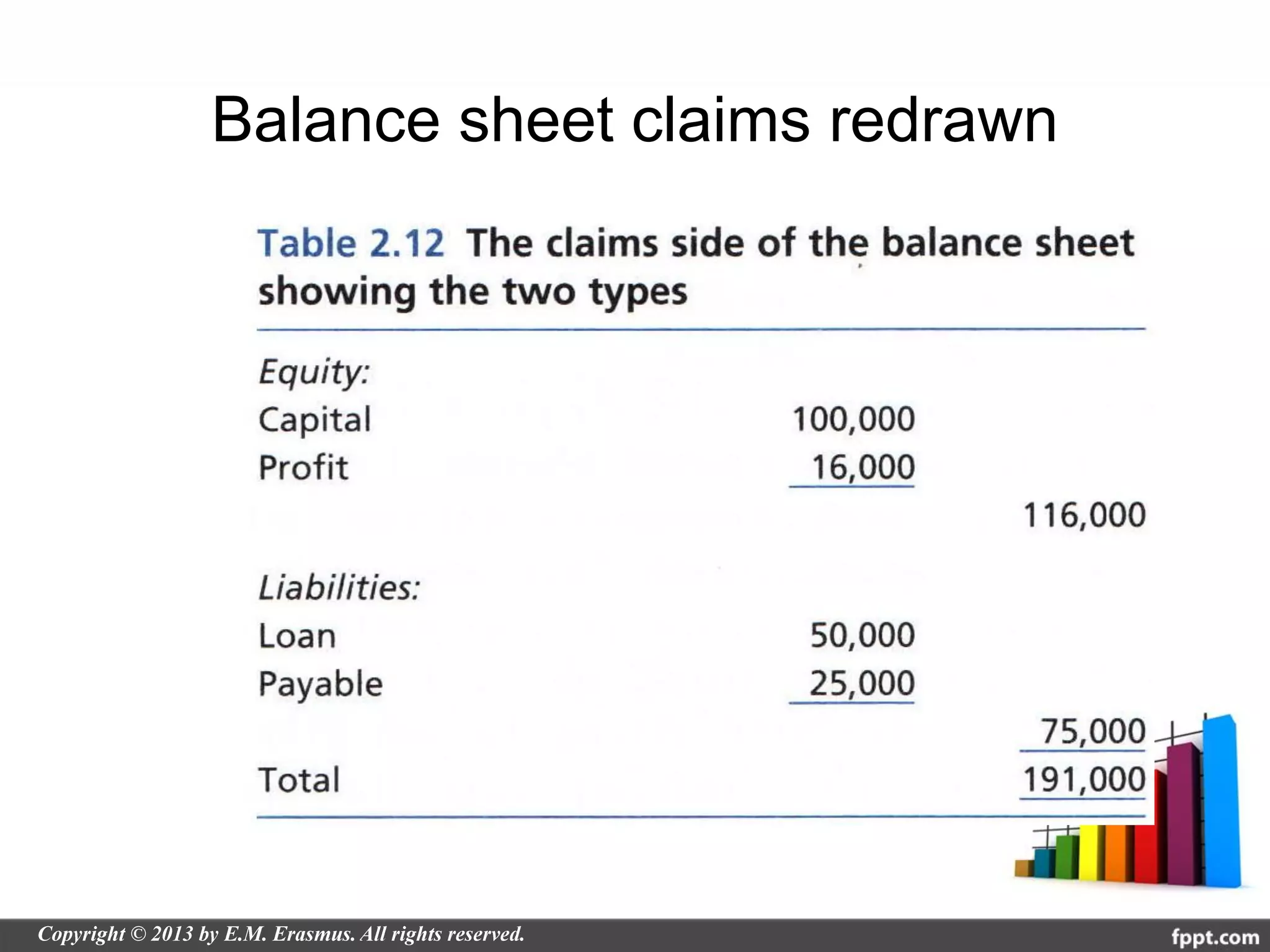 Balance sheet claims redrawn
 