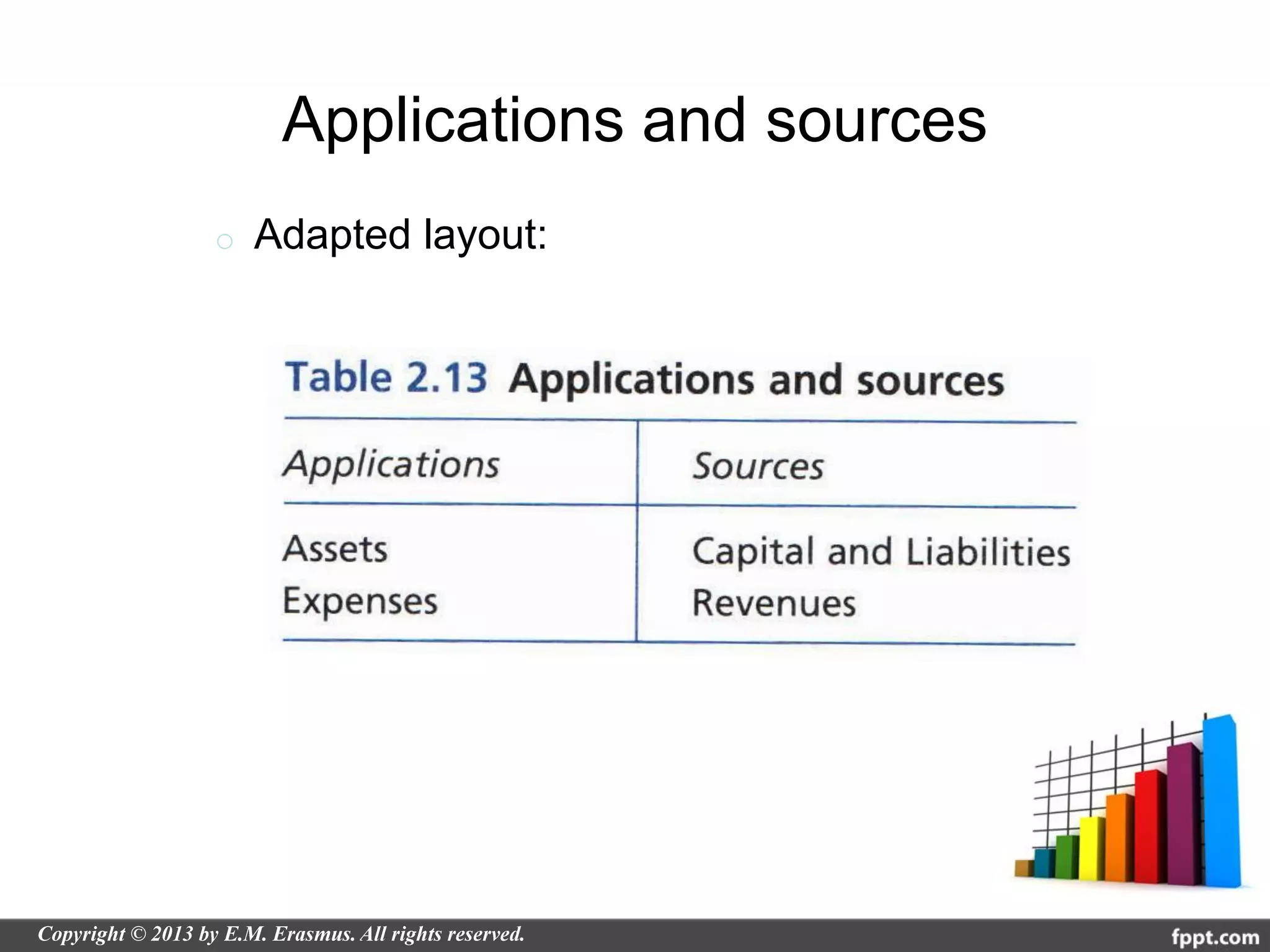 Applications and sources
o   Adapted layout:
 