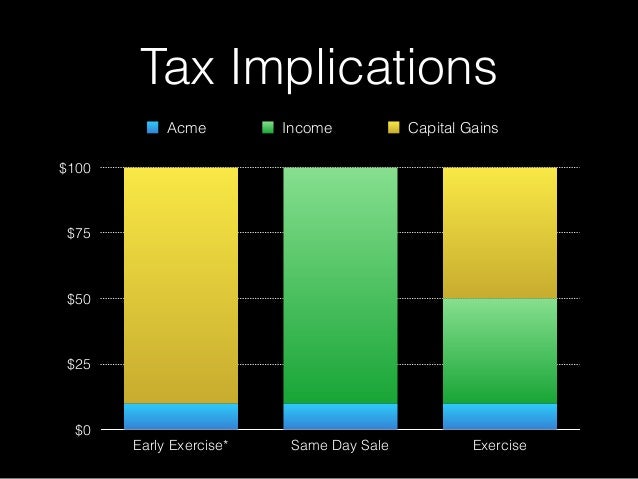 Tax implications of cashing in stock options