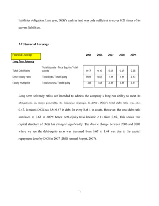 11
liabilities obligation. Last year, DiGi’s cash in hand was only sufficient to cover 0.21 times of its
current liabilities.
3.2 Financial Leverage
Financial Leverage 2005 2006 2007 2008 2009
Long Term Solvency
Total Debt Ratio
Total Assests - Total Equity /Total
Assets 0.47 0.40 0.59 0.59 0.68
Debt-equity ratio Total Debt/Total Equity 0.89 0.67 1.44 1.44 2.13
Equity multiplier Total assests /Total Equity 1.88 1.68 2.46 2.45 3.11
Long term solvency ratios are intended to address the company’s long-run ability to meet its
obligations or, more generally, its financial leverage. In 2005, DiGi’s total debt ratio was still
0.47. It means DiGi has RM 0.47 in debt for every RM 1 in assets. However, the total debt ratio
increased to 0.68 in 2009; hence debt-equity ratio became 2.13 from 0.89. This shows that
capital structure of DiGi has changed significantly. The drastic change between 2006 and 2007
where we see the debt-equity ratio was increased from 0.67 to 1.44 was due to the capital
repayment done by DiGi in 2007 (DiGi Annual Report, 2007).
 