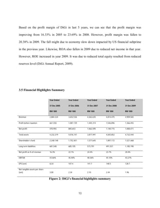 13
Based on the profit margin of DiGi in last 5 years, we can see that the profit margin was
improving from 16.33% in 2005 to 23.69% in 2008. However, profit margin was fallen to
20.38% in 2009. The fall might due to economy slow down impacted by US financial subprime
in the previous year. Likewise, ROA also fallen in 2009 due to reduced net income in that year.
However, ROE increased in year 2009. It was due to reduced total equity resulted from reduced
reserves level (DiGi Annual Report, 2009).
3.5 Financial Highlights Summary
Year Ended
31 Dec 2005
RM ‘000
Year Ended
31 Dec 2006
RM ‘000
Year Ended
31 Dec 2007
RM ‘000
Year Ended
31 Dec 2008
RM ‘000
Year Ended
31 Dec 2009
RM ‘000
Revenue 2,884,324 3,652,536 4,362,635 4,814,475 4,909,565
Profit before taxation 661,550 1,087,139 1,445,314 1,546,896 1,366,455
Net profit 470,955 805,653 1,062,595 1,140,715 1,000,471
Total assets 4,232,319 4,076,147 3,877,491 4,655,852 4,732,444
Shareholder’s fund 2,248.148 1,752,401 1,577,645 1,897,172 1,521,468
Long term liabilities 681,548 685,105 573,791 491,557 1,185,190
Net profit as % of revenue 16.3% 22.1% 24.4% 23.7% 20.4%
EBITDA 43.66% 46.40% 48.36% 45.10% 43.27%
EPS (sen) 62.8 107.4 141.7 148.5 128.7
Net tangible assets per share
(sen) 3.00 2.34 2.10 2.44 1.96
Figure 2: DiGi’s financial highlights summary
 