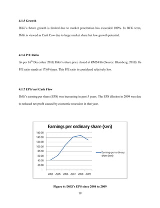 19
4.1.5 Growth
DiGi’s future growth is limited due to market penetration has exceeded 100%. In BCG term,
DiGi is viewed as Cash Cow due to large market share but low growth potential.
4.1.6 P/E Ratio
As per 16th
December 2010, DiGi’s share price closed at RM24.86 (Source: Blomberg, 2010). Its
P/E ratio stands at 17.69 times. This P/E ratio is considered relatively low.
4.1.7 EPS/ net Cash Flow
DiGi’s earning per share (EPS) was increasing in past 5 years. The EPS dilution in 2009 was due
to reduced net profit caused by economic recession in that year.
Figure 6: DiGi’s EPS since 2004 to 2009
-
20.00
40.00
60.00
80.00
100.00
120.00
140.00
160.00
2004 2005 2006 2007 2008 2009
Earnings per ordinary share (sen)
Earnings per ordinary
share (sen)
 