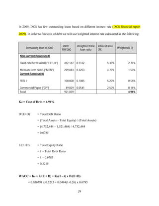 29
In 2009, DiGi has few outstanding loans based on different interest rate (DiGi financial report
2009). In order to find cost of debt we will use weighted interest rate calculated as the following:
Remaining loan in 2009
2009
RM'000
Weighted total
loan ratio
Interest Rate
( R )
Weighted ( R)
Non-Current (Unsecured)
Fixed-rate term loan II ("FRTL II") 472,167 0.5122 5.30% 2.71%
Medium-term notes ("MTN") 299,843 0.3253 4.70% 1.53%
Current (Unsecured)
FRTL I 100,000 0.1085 5.20% 0.56%
Commercial Paper ("CP") 49,829 0.0541 2.50% 0.14%
Total 921,839 4.94%
Kd = Cost of Debt = 4.94%
D/(E+D) = Total Debt Ratio
= (Total Assets – Total Equity) / (Total Assets)
= (4,732,444 – 1,521,468) / 4,732,444
= 0.6785
E/(E+D) = Total Equity Ratio
= 1 – Total Debt Ratio
= 1 – 0.6785
= 0.3215
WACC = Ke x E/(E + D) + Kd(1 – t) x D/(E+D)
= 0.056798 x 0.3215 + 0.0494(1-0.26) x 0.6785
 