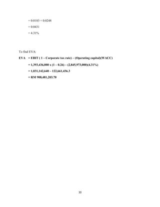 30
= 0.0183 + 0.0248
= 0.0431
= 4.31%
To find EVA:
EVA = EBIT ( 1 – Corporate tax rate) – (Operating capital)(WACC)
= 1,393,436,000 x (1 – 0.26) – (2,845,973,000)(4.31%)
= 1,031,142,640 – 122,661,436.3
= RM 908,481,203.70
 