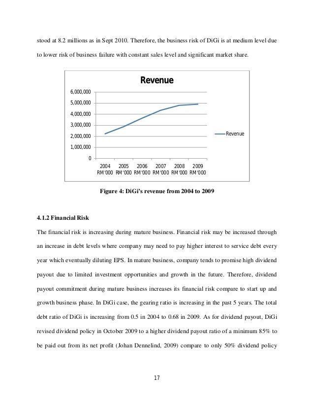 Corporate Finance Strategy Project On Digi Analysis