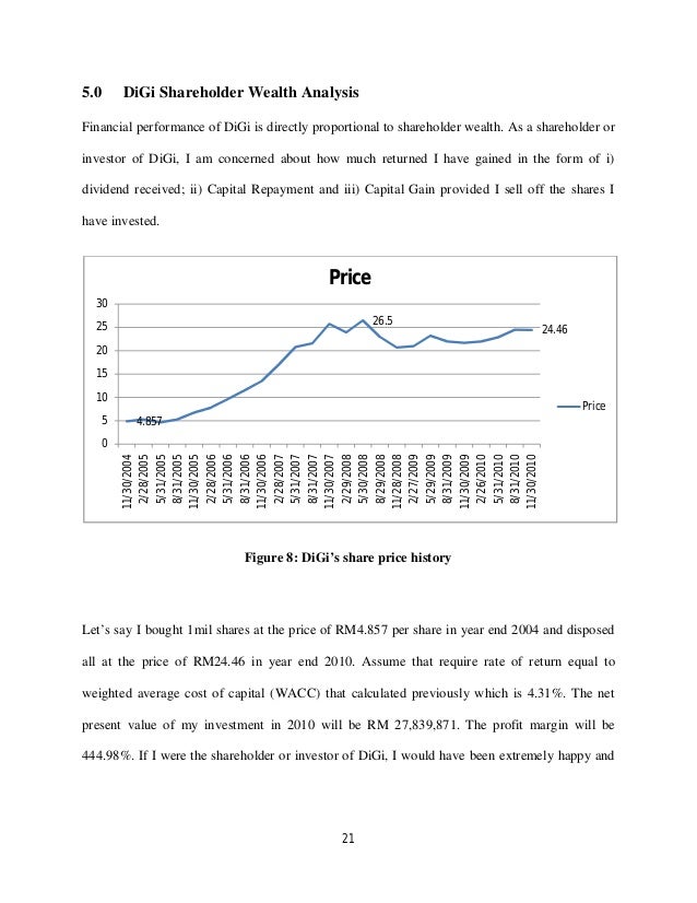 Digi Com Dividend Yield