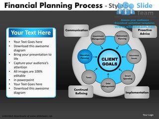 Financial Planning Process - Style 5

                                           Communication                                                 Proactive
         Your Text Here                                         Investment          Retirement
                                                                                                          Advice
                                                                Management           Planning
     •   Your Text Goes here
     •   Download this awesome
         diagram
     •   Bring your presentation to                Education                                     Insurance
         life                                       Planning
                                                                       CLIENT                      Issues

     •   Capture your audience’s                                       GOALS
         attention
     •   All images are 100%
         editable                                       Taxes
                                                                                           Smart
                                                                                          Spending
     •   in powerpoint
     •   Your Text Goes here                                              Debt
                                                                       Management
     •   Download this awesome                  Continual
         diagram                                 Refining                                   Implementation




Unlimited downloads at www.slideteam.net                                                                     Your Logo
 
