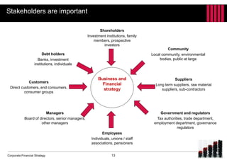 Corporate Financial Strategy
Stakeholders are important
Business and
Financial
strategy
Shareholders
Investment institutions, family
members, prospective
investors
Debt holders
Banks, investment
institutions, individuals
Customers
Direct customers, end consumers,
consumer groups
Managers
Board of directors, senior managers,
other managers
Employees
Individuals, unions / staff
associations, pensioners
Government and regulators
Tax authorities, trade department,
employment department, governance
regulators
Suppliers
Long term suppliers, raw material
suppliers, sub-contractors
Community
Local community, environmental
bodies, public at large
13
 