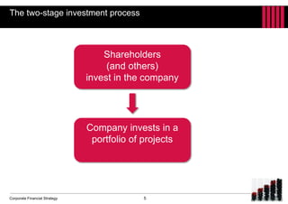Corporate Financial Strategy
The two-stage investment process
Shareholders
(and others)
invest in the company
Company invests in a
portfolio of projects
5
 