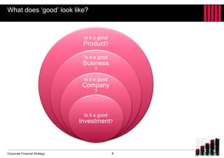 Corporate Financial Strategy
What does ‘good’ look like?
6
Is it a good
Product?Is it a good
Product?
Is it a good
Business
?
Is it a good
Company
?
Is it a good
Investment?
 
