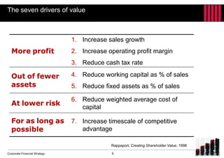 Corporate Financial Strategy
The seven drivers of value
Rappaport, Creating Shareholder Value, 1998
More profit
1. Increase sales growth
2. Increase operating profit margin
3. Reduce cash tax rate
Out of fewer
assets
4. Reduce working capital as % of sales
5. Reduce fixed assets as % of sales
At lower risk
6. Reduce weighted average cost of
capital
For as long as
possible
7. Increase timescale of competitive
advantage
9
 