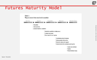 ©LivingEnterprise,Inc.2014.Allrightsreserved
Source – Terry Grim
Futures Maturity Model
 