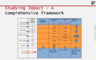 ©LivingEnterprise,Inc.2014.Allrightsreserved
Studying Impact - A
Comprehensive framework
 