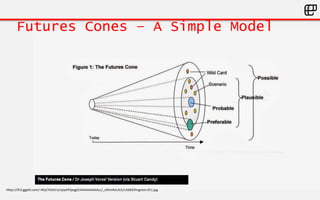 ©LivingEnterprise,Inc.2014.Allrightsreserved
https://lh3.ggpht.com/-lKlyCYG4LFo/UpyHFSpqglI/AAAAAAAAALc/_o05mRzLXcE/s1600/Kingston.011.jpg
Futures Cones – A Simple Model
 