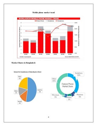 4
Mobile phone market trend
Market Shares in Bangladesh
 