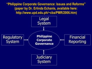 “ Philippine Corporate Governance: Issues and Reforms” (paper by Dr. Erlinda Echanis, available here:   http://www.upd.edu.ph/~cba/PMR/2006.htm ) Legal System Judiciary System Regulatory System Financial Reporting Philippine Corporate Governance 