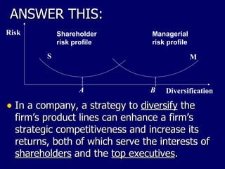ANSWER THIS: In a company, a strategy to  diversify  the firm’s product lines can enhance a firm’s strategic competitiveness and increase its returns, both of which serve the interests of  shareholders  and the  top executives .  Diversification Risk Shareholder risk profile Managerial risk profile S M A B 