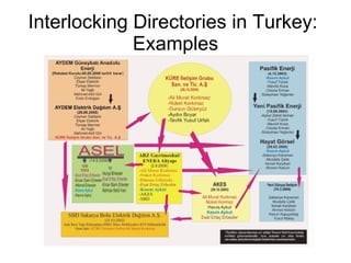 Interlocking Directories in Turkey:  Examples 