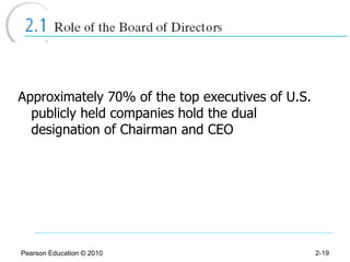 Approximately 70% of the top executives of U.S. publicly held companies hold the dual designation of Chairman and CEO Pearson Education © 2010 2- 