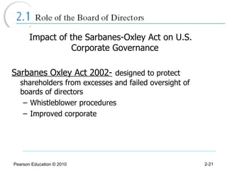 Impact of the Sarbanes-Oxley Act on U.S. Corporate Governance Sarbanes Oxley Act 2002-   designed to protect shareholders from excesses and failed oversight of boards of directors Whistleblower procedures Improved corporate Pearson Education © 2010 2- 