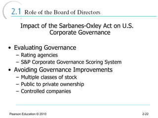 Impact of the Sarbanes-Oxley Act on U.S. Corporate Governance Evaluating Governance Rating agencies S&P Corporate Governance Scoring System Avoiding Governance Improvements Multiple classes of stock Public to private ownership Controlled companies Pearson Education © 2010 2- 