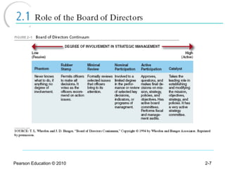 Pearson Education © 2010 2- 