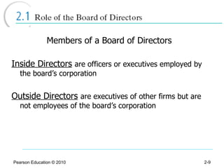 Members of a Board of Directors Inside Directors   are officers or executives employed by the board’s corporation Outside Directors   are executives of other firms but are not employees of the board’s corporation Pearson Education © 2010 2- 