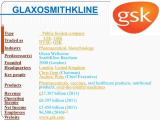 GLAXOSMITHKLINE

Type               Public limited company
Traded as          LSE: GSK
                 NYSE: GSK
Industry         Pharmaceutical, biotechnology
Predecessor(s)   Glaxo Wellcome
                 SmithKline Beecham
Founded          2000 (London)
Headquarters     London, United Kingdom
Key people       Chris Gent (Chairman)
                 Andrew Witty (Chief Executive)
Products         Pharmaceuticals, vaccines, oral healthcare products, nutritional
                 products, over-the-counter medicines
Revenue          £27.387 billion (2011)
Operating        £8.397 billion (2011)
Income
Net Income       £5.458 billion (2011)
Employees        96,500 (2010)[2]
Website          www.gsk.com
 