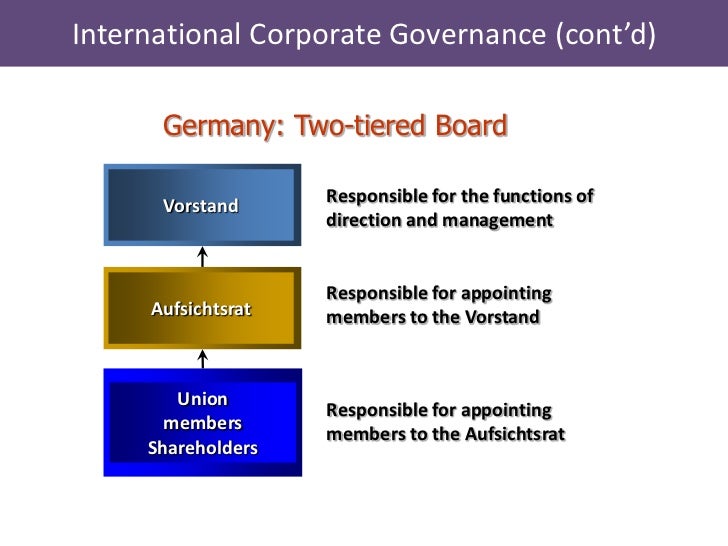 Corporate Governance