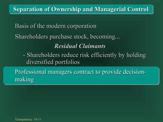 Transparency 10-11
Basis of the modern corporationBasis of the modern corporation
- Shareholders reduce risk efficiently by holding- Shareholders reduce risk efficiently by holding
diversified portfoliosdiversified portfolios
Shareholders purchase stock, becoming...Shareholders purchase stock, becoming...
Residual ClaimantsResidual Claimants
Professional managers contract to provide decision-Professional managers contract to provide decision-
makingmaking
Separation of Ownership and Managerial ControlSeparation of Ownership and Managerial Control
 