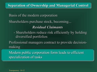 Transparency 10-12
Basis of the modern corporationBasis of the modern corporation
- Shareholders reduce risk efficiently by holding- Shareholders reduce risk efficiently by holding
diversified portfoliosdiversified portfolios
Shareholders purchase stock, becoming...Shareholders purchase stock, becoming...
Residual ClaimantsResidual Claimants
Professional managers contract to provide decision-Professional managers contract to provide decision-
makingmaking
Modern public corporation form leads to efficientModern public corporation form leads to efficient
specialization of tasksspecialization of tasks
Separation of Ownership and Managerial ControlSeparation of Ownership and Managerial Control
 