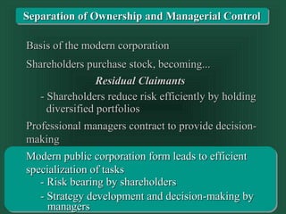 Transparency 10-13
Basis of the modern corporationBasis of the modern corporation
Professional managers contract to provide decision-Professional managers contract to provide decision-
makingmaking
- Risk bearing by shareholders- Risk bearing by shareholders
- Strategy development and decision-making by- Strategy development and decision-making by
managersmanagers
- Shareholders reduce risk efficiently by holding- Shareholders reduce risk efficiently by holding
diversified portfoliosdiversified portfolios
Shareholders purchase stock, becoming...Shareholders purchase stock, becoming...
Residual ClaimantsResidual Claimants
Modern public corporation form leads to efficientModern public corporation form leads to efficient
specialization of tasksspecialization of tasks
Separation of Ownership and Managerial ControlSeparation of Ownership and Managerial Control
 