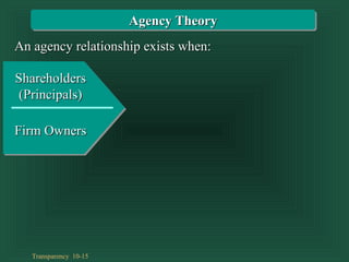 Transparency 10-15
An agency relationship exists when:An agency relationship exists when:
ShareholdersShareholders
(Principals)(Principals)
Firm OwnersFirm Owners
Agency TheoryAgency Theory
 