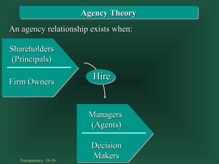 Transparency 10-16
An agency relationship exists when:An agency relationship exists when:
ShareholdersShareholders
(Principals)(Principals)
Firm OwnersFirm Owners
ManagersManagers
(Agents)(Agents)
DecisionDecision
MakersMakers
HireHire
Agency TheoryAgency Theory
 