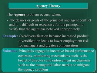 Transparency 10-20
TheThe AgencyAgency problem occurs when:problem occurs when:
- The desires or goals of the principal and agent conflict- The desires or goals of the principal and agent conflict
and it is difficult or expensive for the principal toand it is difficult or expensive for the principal to
verify that the agent has behaved appropriatelyverify that the agent has behaved appropriately
Solution:Solution: Principals engage in incentive-based performancePrincipals engage in incentive-based performance
Example:Example: Overdiversification because increased productOverdiversification because increased product
diversification leads to lower employment riskdiversification leads to lower employment risk
for managers and greater compensationfor managers and greater compensation
contracts, monitoring mechanisms such as thecontracts, monitoring mechanisms such as the
board of directors and enforcement mechanismsboard of directors and enforcement mechanisms
such as the managerial labor market to mitigatesuch as the managerial labor market to mitigate
the agency problemthe agency problem
Agency TheoryAgency Theory
 