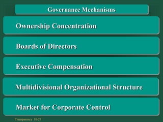 Transparency 10-27
Governance MechanismsGovernance Mechanisms
Ownership ConcentrationOwnership Concentration
Boards of DirectorsBoards of Directors
Executive CompensationExecutive Compensation
Market for Corporate ControlMarket for Corporate Control
Multidivisional Organizational StructureMultidivisional Organizational Structure
 